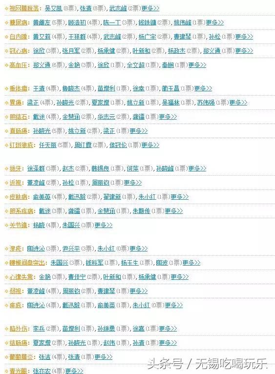 中国医疗百强榜,竟然没有无锡,我不服!