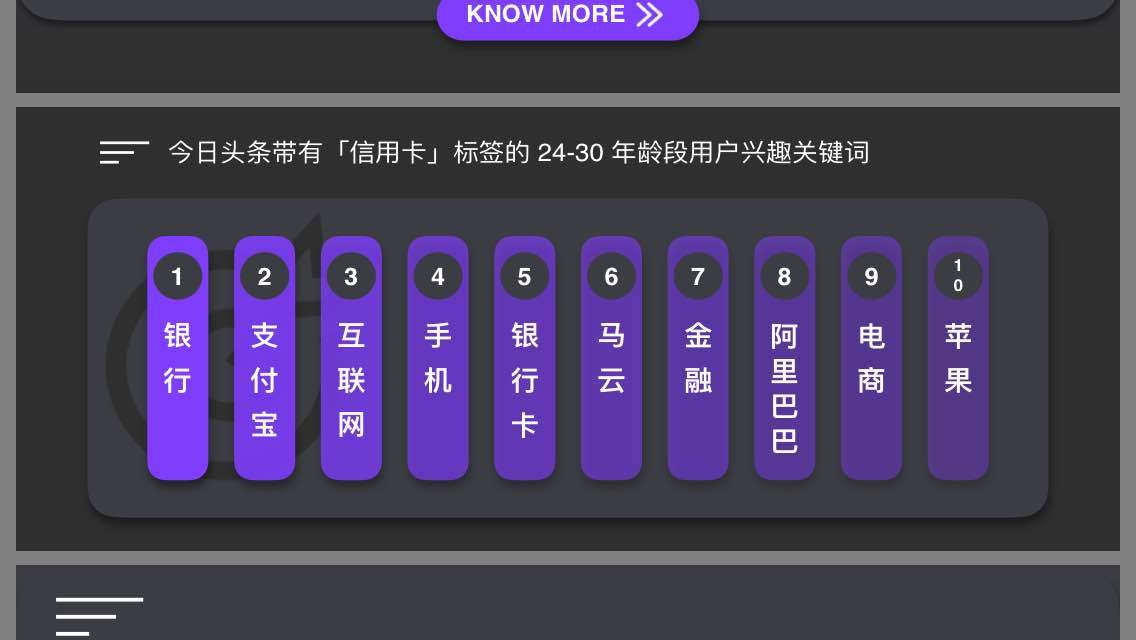 *今条头日**跨界做信用卡？大数据订制卡面享金卡待遇！