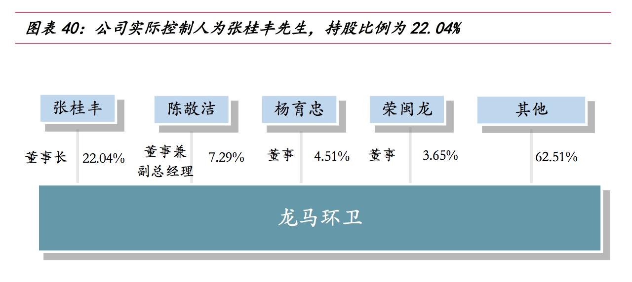 龙马环卫深度分析,龙马环卫最新消息