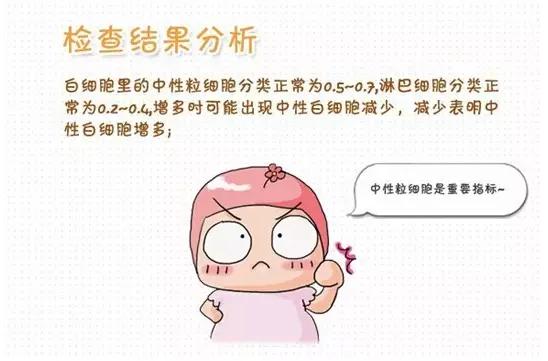 史上最全面的检查项目解读,为了你及家人的健康