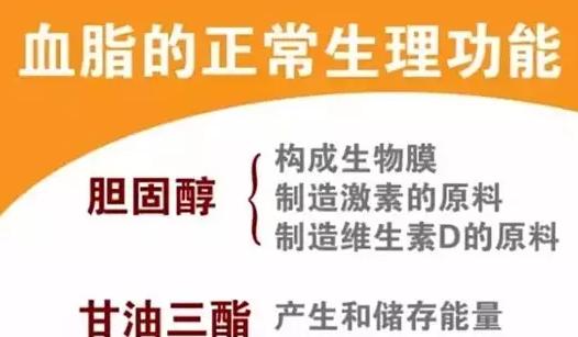 史上最全面的检查项目解读,为了你及家人的健康