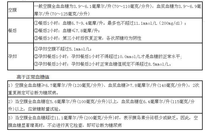 史上最全面的检查项目解读,为了你及家人的健康