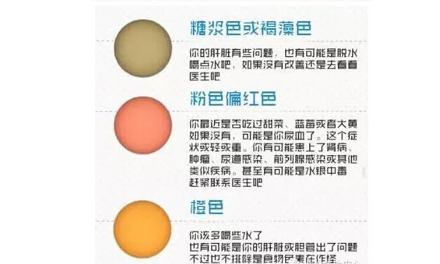 史上最全面的检查项目解读,为了你及家人的健康