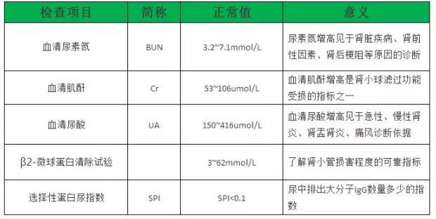 史上最全面的检查项目解读,为了你及家人的健康