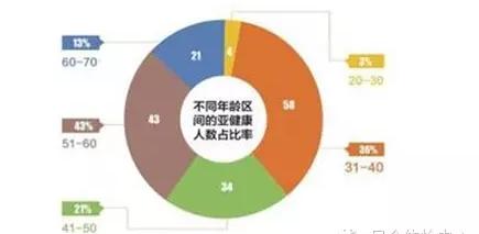 史上最全面的检查项目解读,为了你及家人的健康