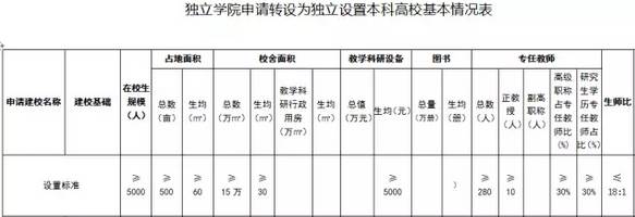 “学院”更名“大学”标准公布!肇庆学院能否更改为“肇庆大学”