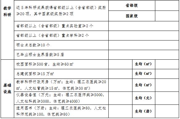 “学院”更名“大学”标准公布!肇庆学院能否更改为“肇庆大学”