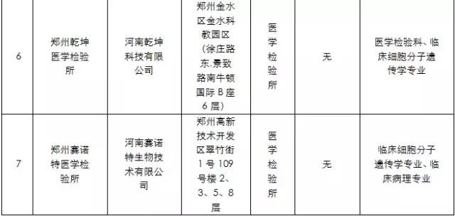 郑州一家医院营收,郑州一家医院年营收218亿