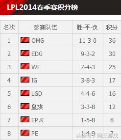 娜美跟四姐怎么了,娜美lpl高光时刻