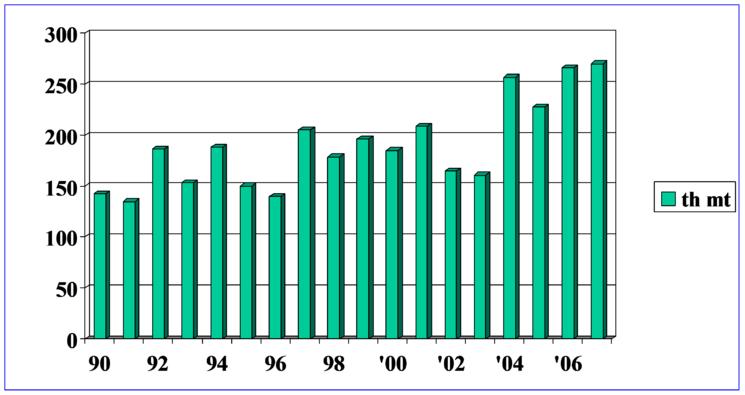 甜樱桃可持续发展的措施,美国加州樱桃