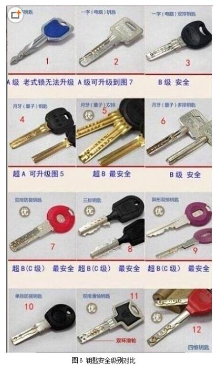 家庭装修如何选择一个好的防盗门？