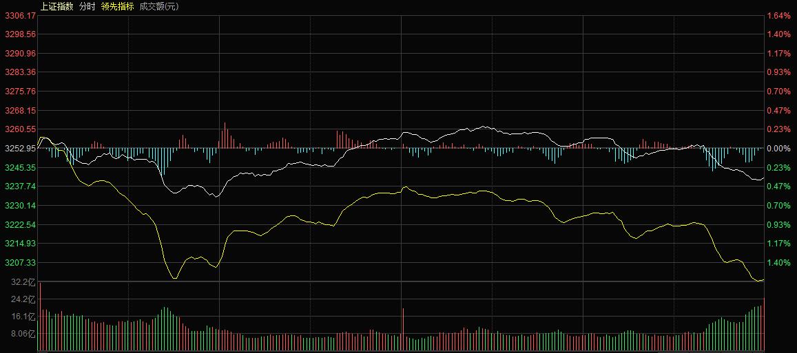 大佬炒股操作技巧总结,股民进阶必学炒股技巧