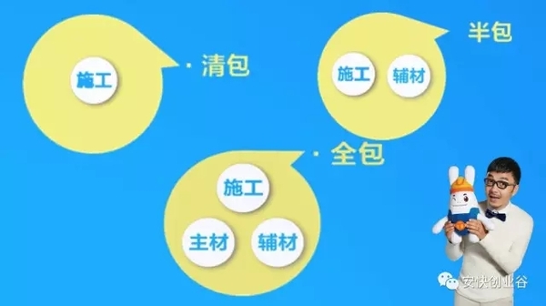 装修里面的惊天内幕,装修内幕大揭秘搞笑