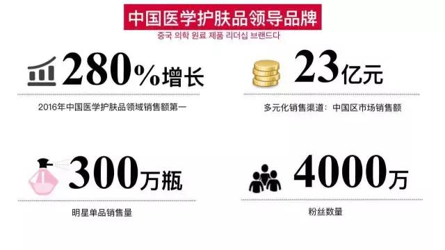 数千万电商会员的瓷肌要开一千家生活美容店,验证线上线下无缝论