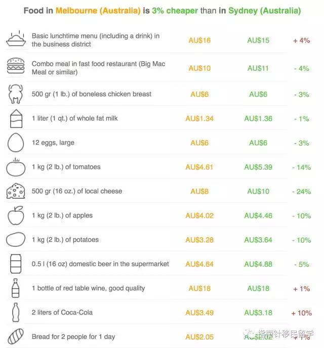 明明在澳洲吃土，你却说我是行走的RMB，留学生的钱都花哪去？