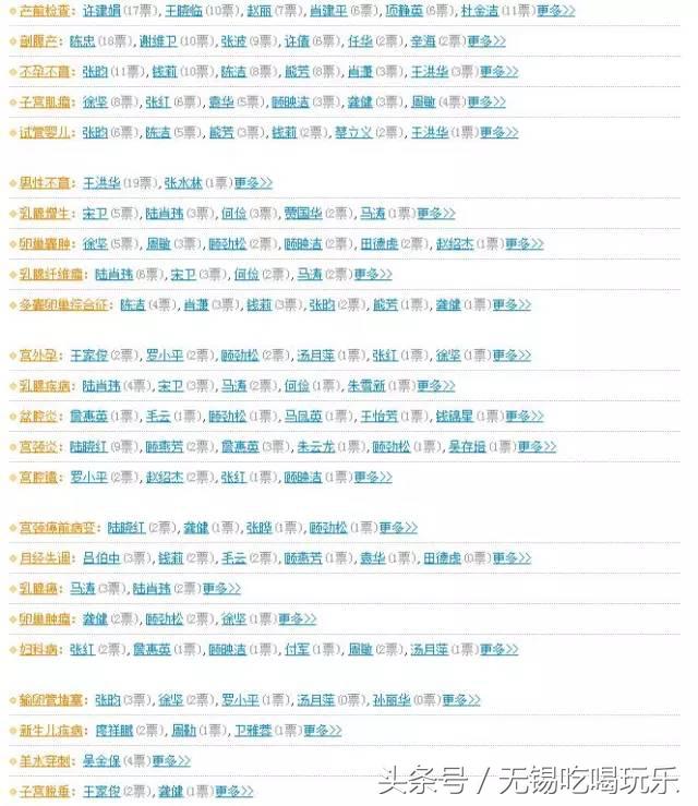 中国医疗百强榜,竟然没有无锡,我不服!