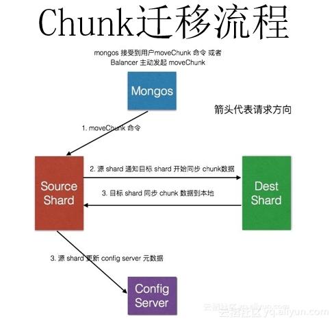 mongodbsharding集群备份,阿里云mongodb远程连接配置文件