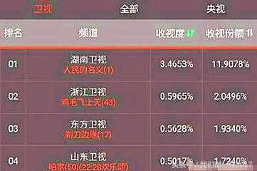 人民的名义点钞片段外国网友,韩国人看人民的名义花式点钞