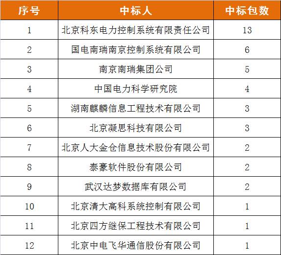 南瑞继保中标国网,国网南瑞年报
