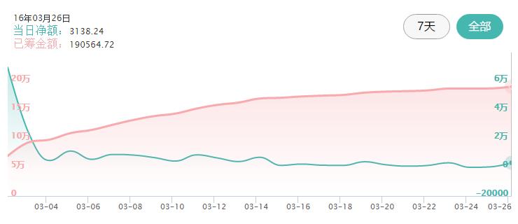 众筹排行榜：相信我，你肯定没见过这么多玩法的充电底座