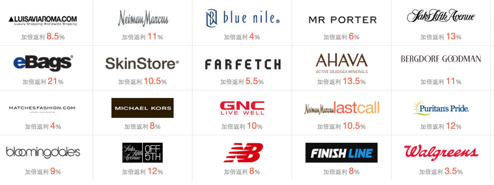 如何海淘付款,海淘达人额外返钱