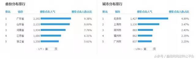 如何开直通车小卖家,中小卖家如何正确操作直通车