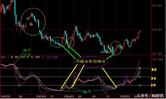 短线kdj指标必胜技巧,牛散指标公开秘诀