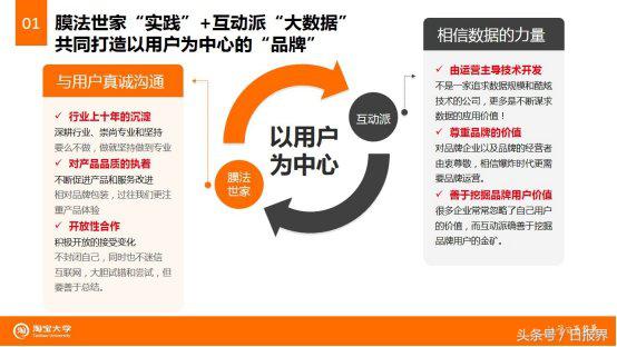 互动派：膜法世家是如何用大数据实现品效合一？