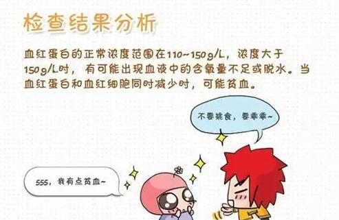 史上最全面的检查项目解读,为了你及家人的健康