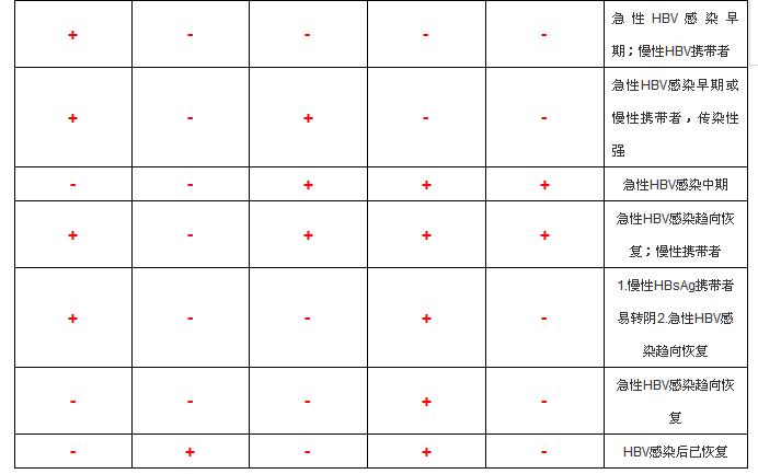 史上最全面的检查项目解读,为了你及家人的健康