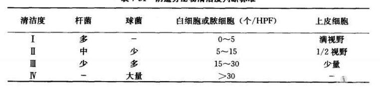 史上最全面的检查项目解读,为了你及家人的健康