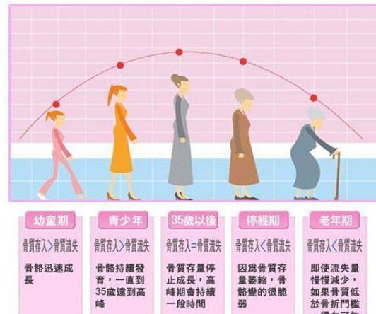 史上最全面的检查项目解读,为了你及家人的健康