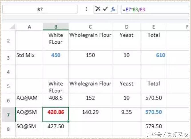accaf5大题表格操作方法,acca考试速记口诀