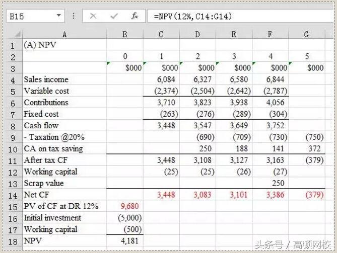 accaf5大题表格操作方法,acca考试速记口诀