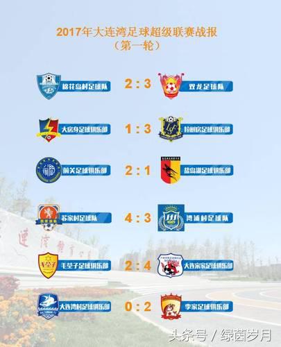 大连市足球超级联赛2024闭幕式,2022年大连湾足球超级联赛