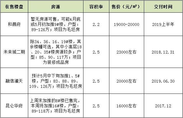 好房点评:和昌府的卖点