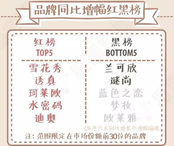 2023最新款bb霜正品,什么bb霜好用不脱妆排行榜