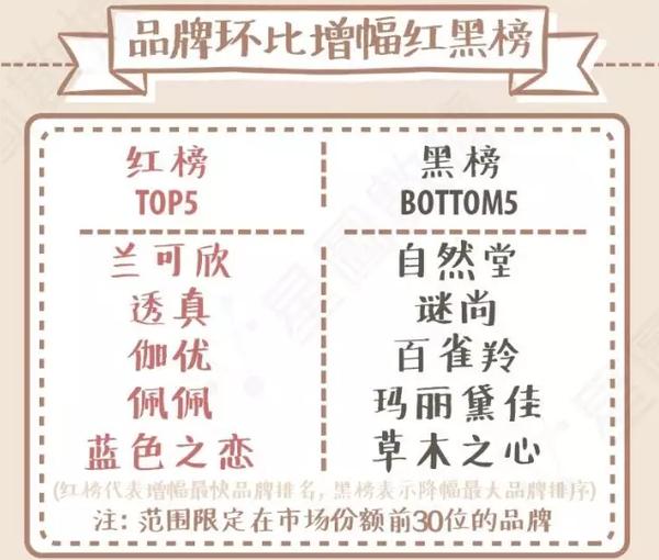 2023最新款bb霜正品,什么bb霜好用不脱妆排行榜