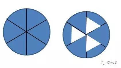 剁手指南｜吸管杯，你买对了吗？