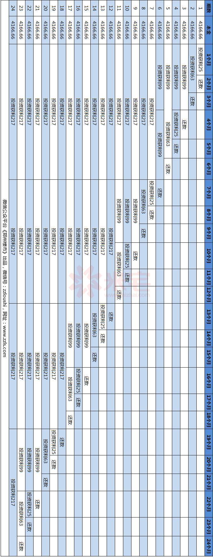 装修贷和公积金贷款哪个划算,装修贷分期和花呗分期哪个划算