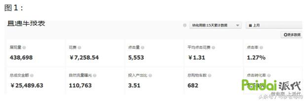 淘宝运营直通车怎么开才有效果,淘宝直通车技巧与运营操作大总结