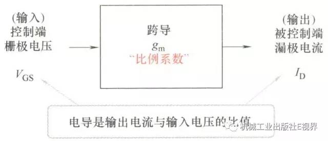 fet的输出特性是什么意思 (常关型fet与常开型fet的区别)