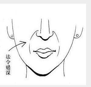 不经常笑就可以消除法令纹,祛除法令纹让你超自信