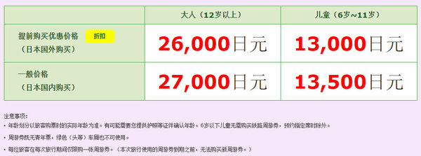 日本游玩交通券推荐,北海道铁路周游券官网