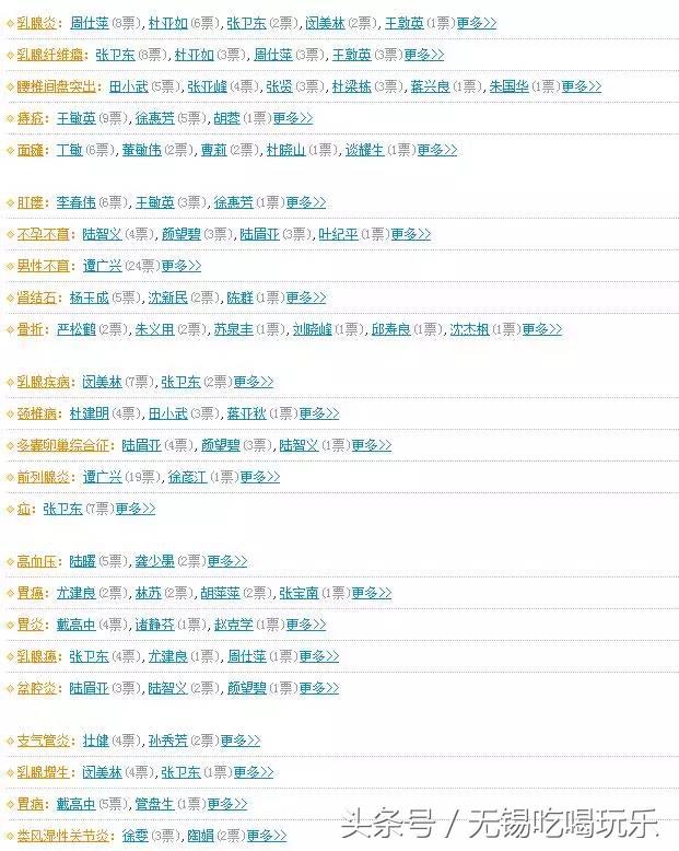 中国医疗百强榜,竟然没有无锡,我不服!