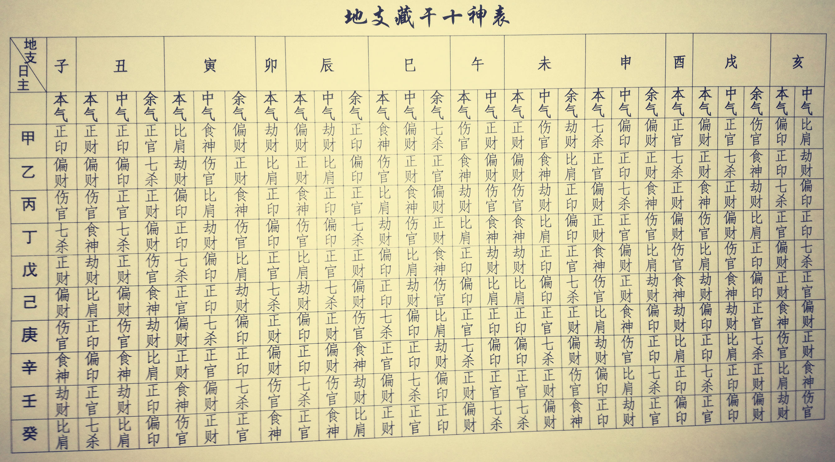 地支藏干顺序顺口溜,地支巳中藏干是什么
