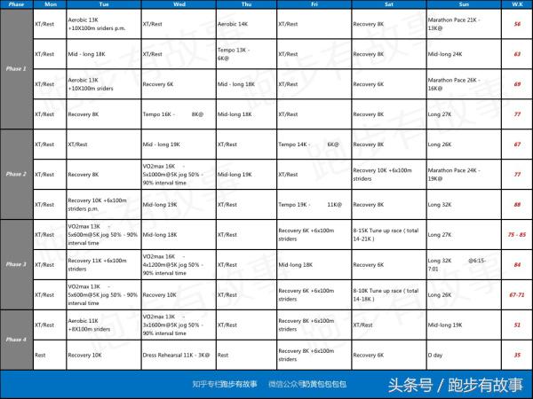 13周跑步训练计划,跑步4公里训练计划英文