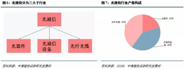 光进铜退的危害,光进铜退方案