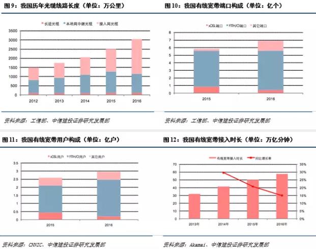 光进铜退的危害,光进铜退方案
