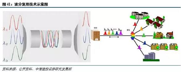 光进铜退的危害,光进铜退方案